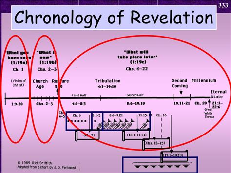 revelation a chronology Kindle Editon