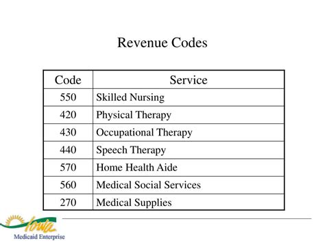 revenue code list for medicare Reader
