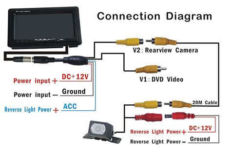 reversing camera wiring instruction pdf Doc