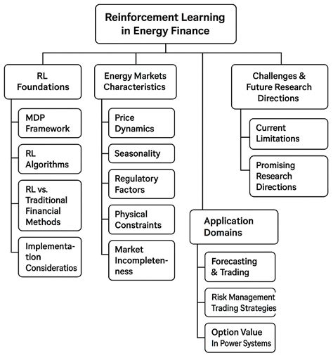 review and reinforcement nature of energy answers Doc