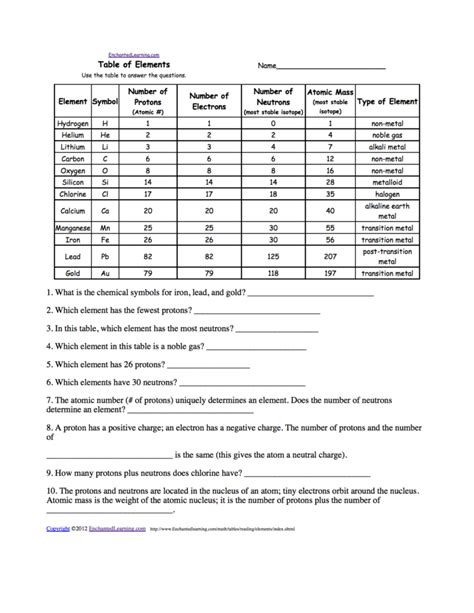 review elements and their properties answers key Reader