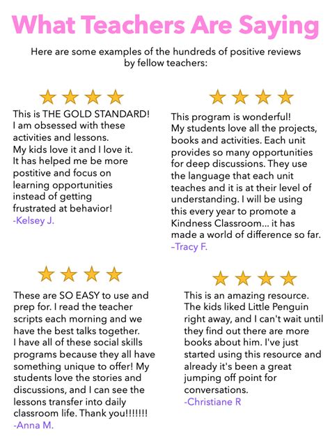 reviews for teaching