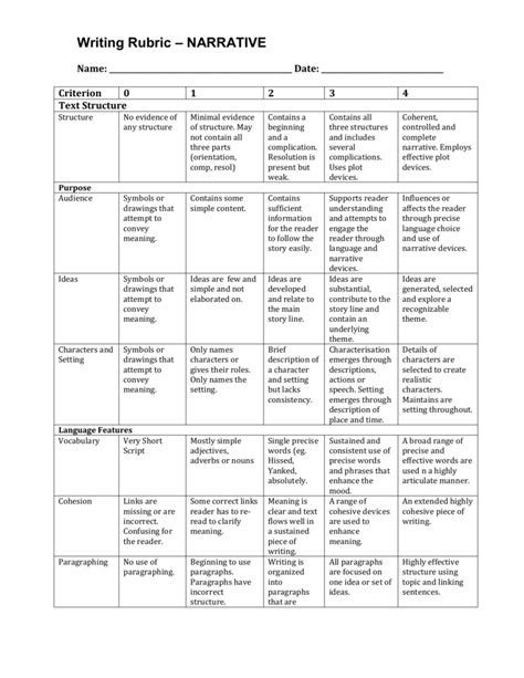 revised 8 06 grade 5 narrative rubric student writing Reader