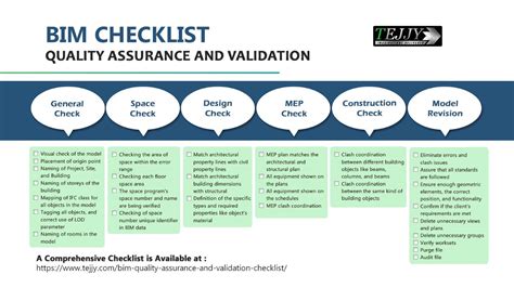 revit implementation checklist Epub