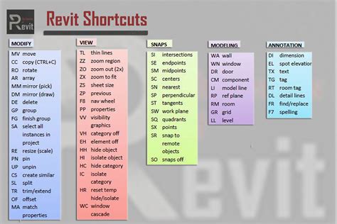 revit keyboard shortcuts 2014 Epub