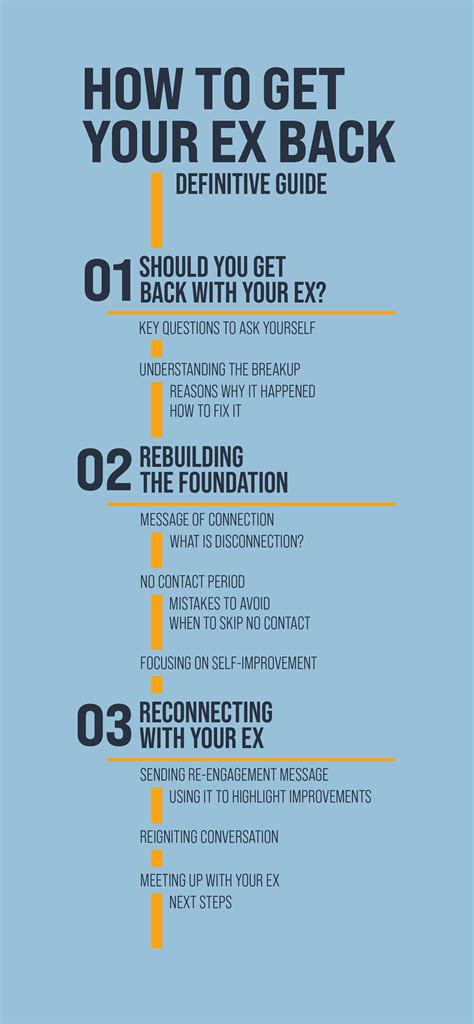 reviving your relationship the 6 keys to get your ex back asap relationship advice how to get your ex back Doc