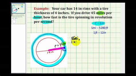 revolutions per second