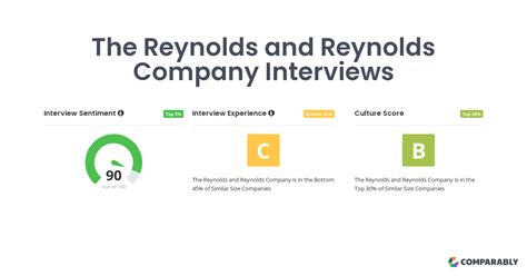 reynolds and reynolds interview process Kindle Editon