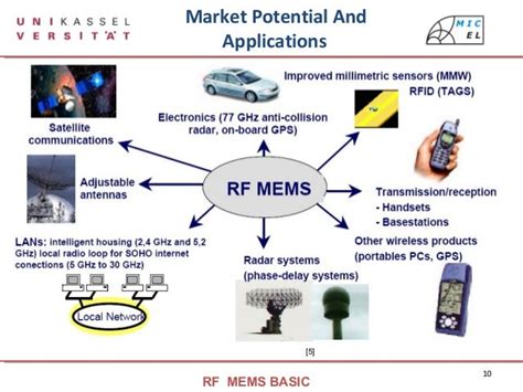 rf mems and their applications rf mems and their applications PDF
