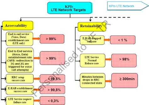 rf optimization interview questions answers Kindle Editon