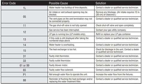 rheem tankless water heater error codes Epub