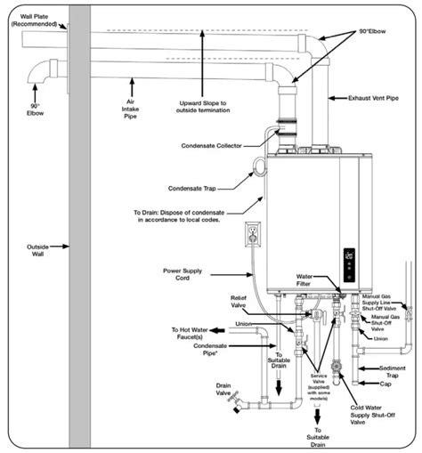 rheem venting instructions pdf Kindle Editon