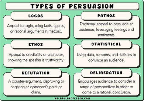 rhetorical style the uses of language in persuasion PDF