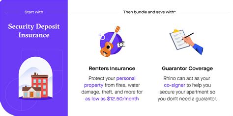 rhino renters insurance