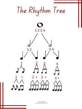 rhythm tree diagram pdf PDF