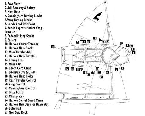 rigging a c scow sailboat PDF PDF