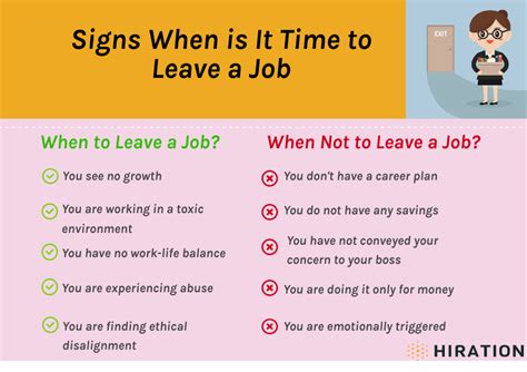 right time to quit your job