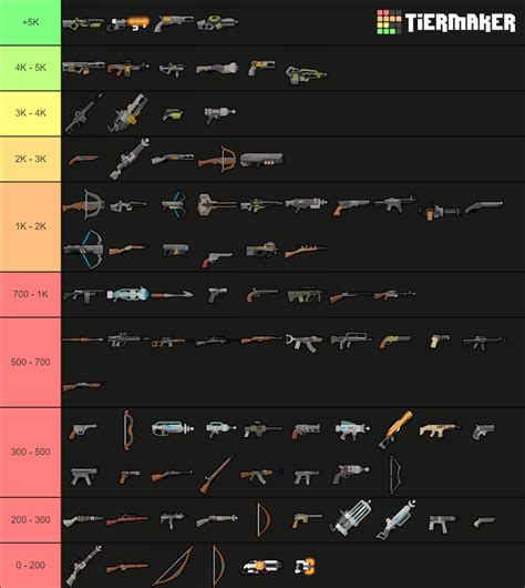 rimworld ranking weapon make