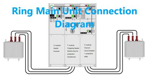 ring main unit connection diagram pdf Reader