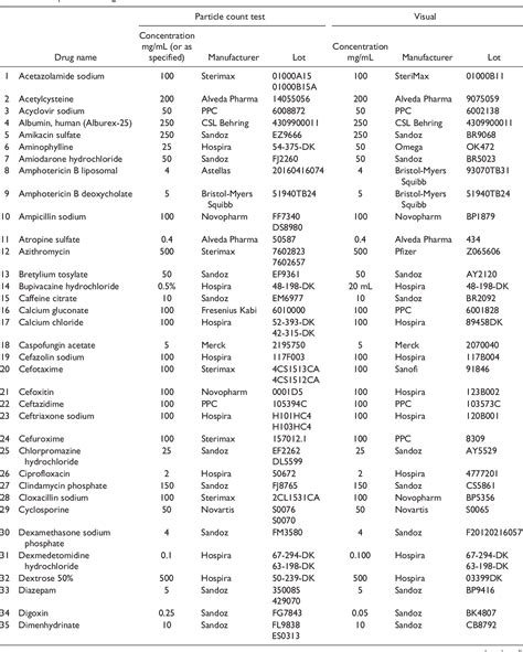 Ringer S Lactate Compatibility Chart