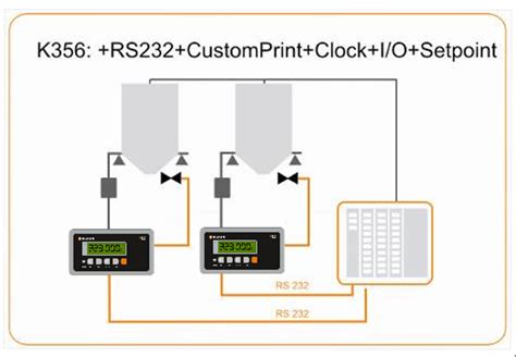 rinstrum r323 manual pdf Doc