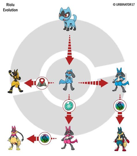 riolu evolve level