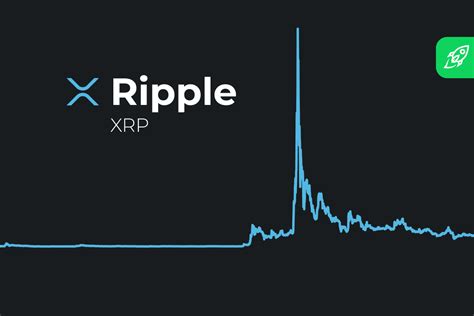 ripple ipo price prediction