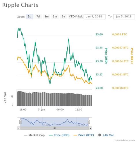 ripple price in inr