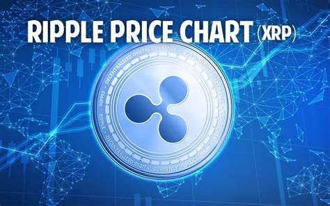 ripple price pounds