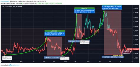 ripple to inr price