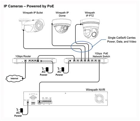 riser diagram of ip cctv Ebook Doc