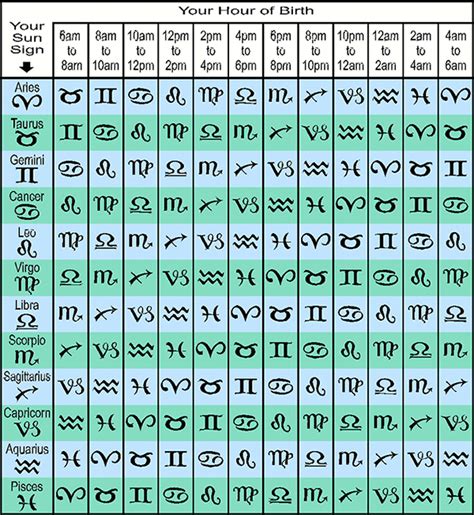 Rising Sign Calculator