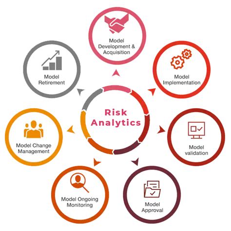 risk and analytics