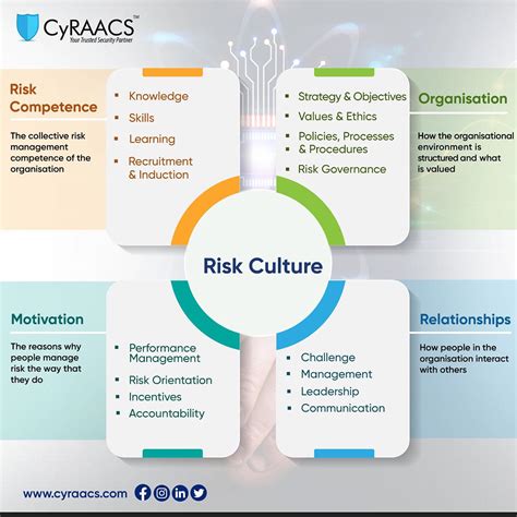 risk and technological culture risk and technological culture PDF