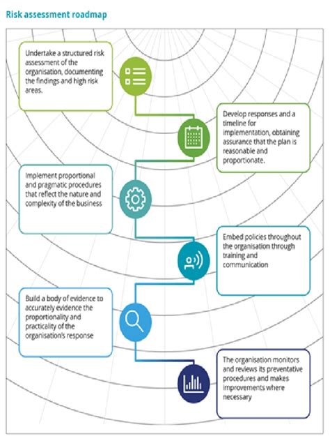 risk assessment in practice deloitte Reader