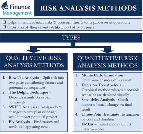 risk assessment methods risk assessment methods Epub