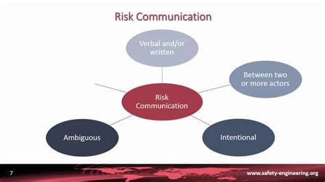 risk communication risk communication Doc