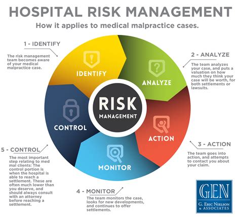 risk management in health care institutions risk management in health care institutions PDF