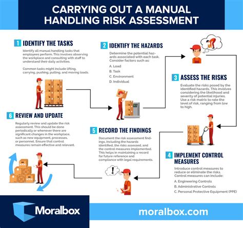 risk management manual handling PDF