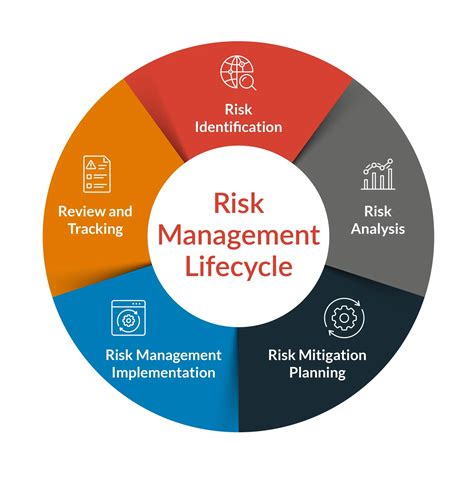 risk management model diagram pdf Reader