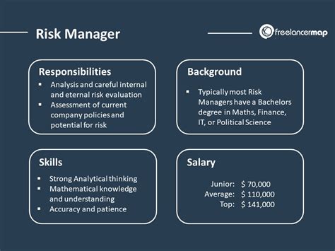 risk manager vacancy