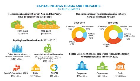 risk re evaluation capital flows and the crisis in asia pdf Kindle Editon