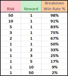 risk reward ratio calculator