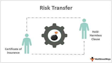 risk transfer definition