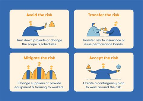 risk transfer examples