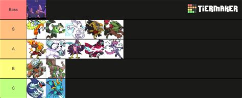 rivals of aether tier list