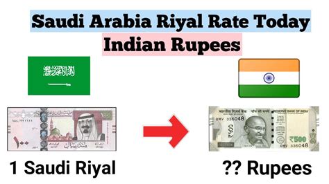 riyals to inr