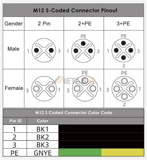 rj45 m12 ethernet wiring diagram Doc