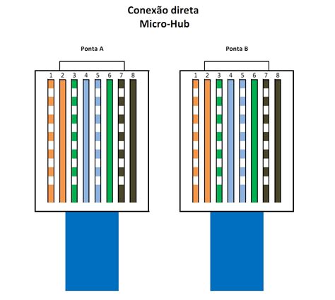 rj45 padrao