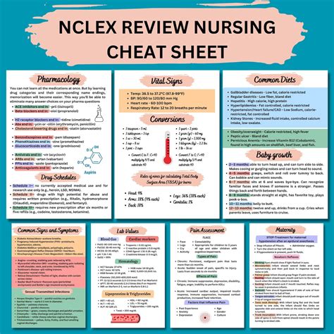 rn medication test study guide Doc